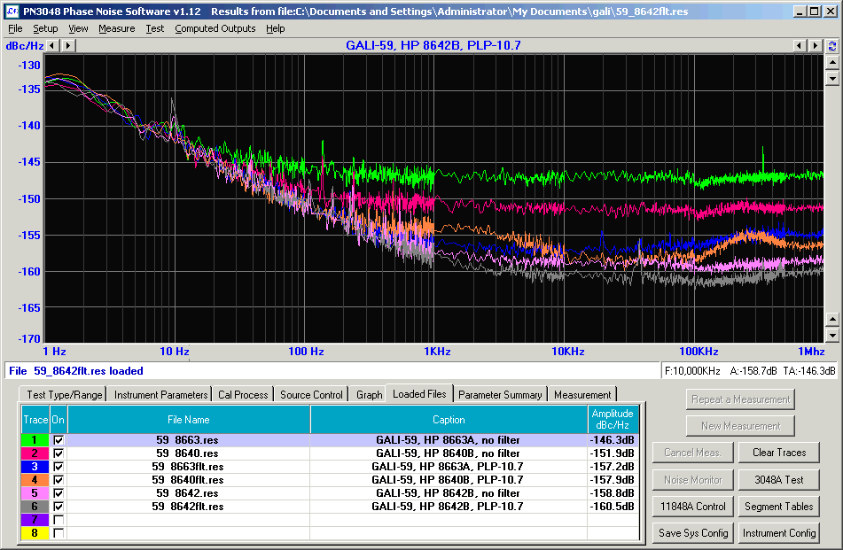 Amplifier residual phase-noise measurements
