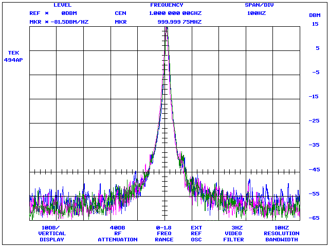 Narrowband loop-bandwidth comparison, Tektronix 494AP with GPIB plotter emulation