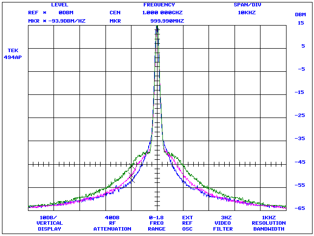 Wideband loop-bandwidth comparison, Tektronix 494AP with GPIB plotter emulation