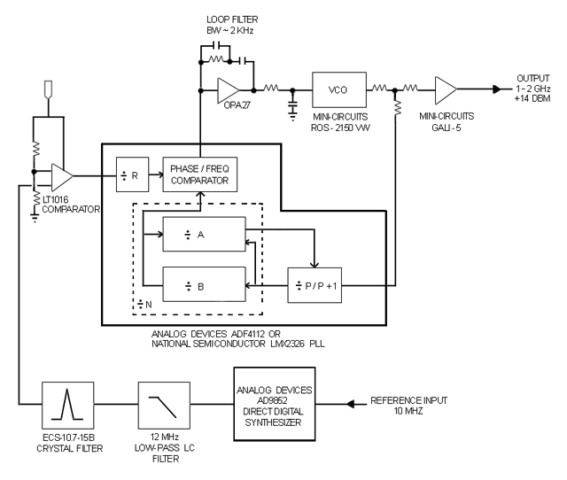 Block diagram